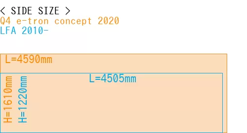 #Q4 e-tron concept 2020 + LFA 2010-